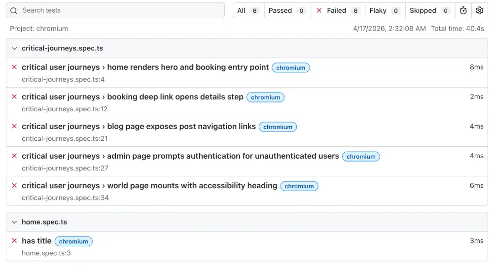 Playwright Chromium run showing all critical journeys failed before the browser/runtime fix