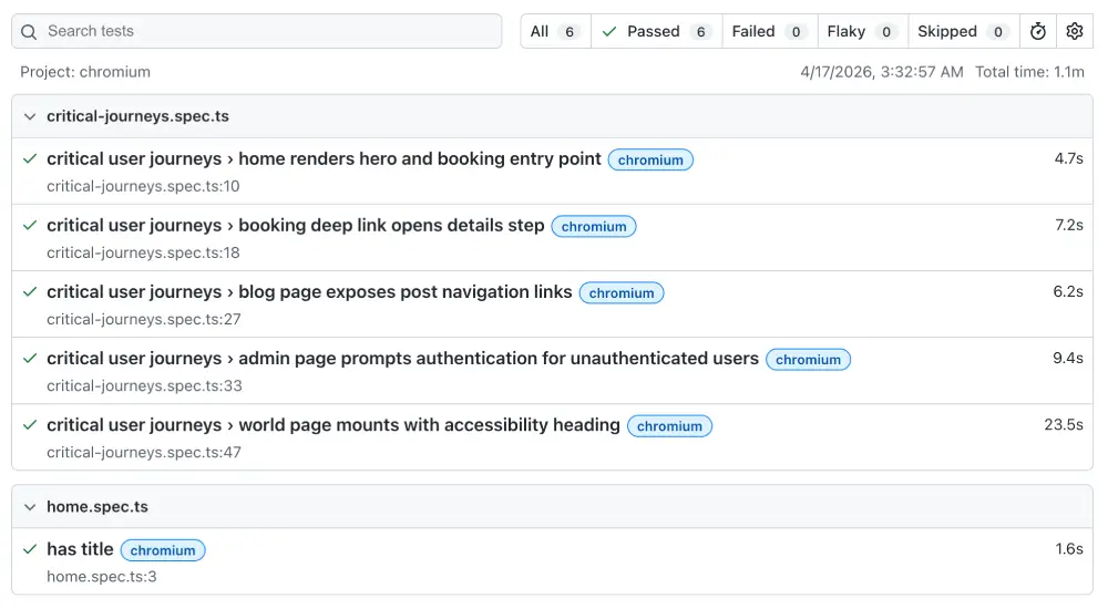 Playwright Chromium run showing all critical journeys passed after fixes